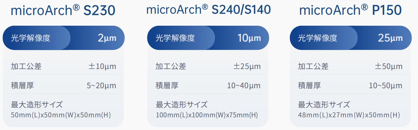 BMF 3Dプリンタ―
