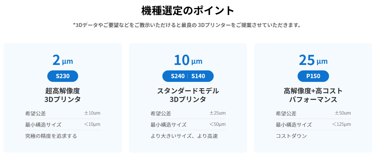 3dプリントサービス