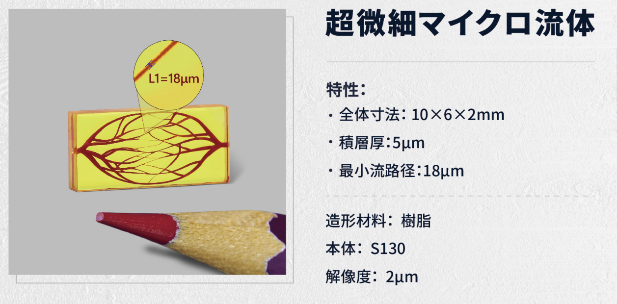 超微細マイクロ流体