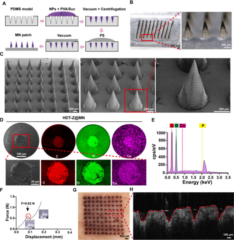マイクロニードル作製 マイクロニードル作製