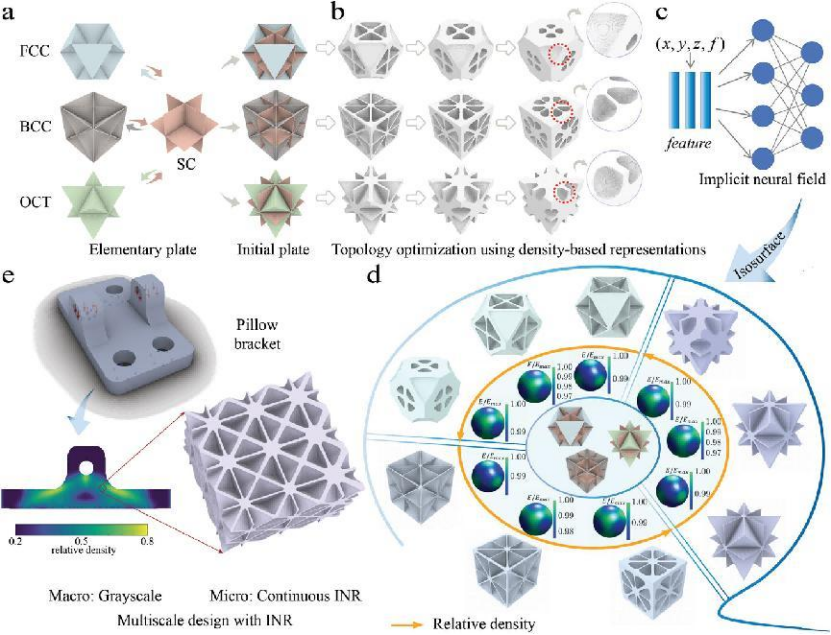 図4 力学メタマテリアル構造の設計及び最適化.png