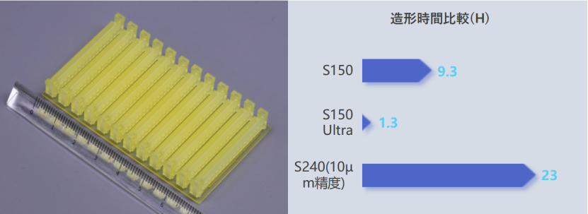 精密コネクタ 精密コネクタ