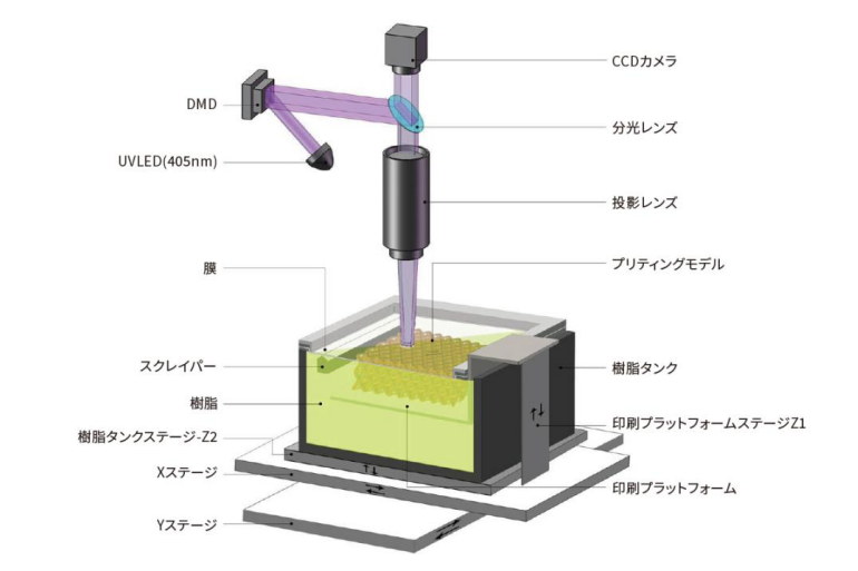 1782195343324520.png PµSL方式によるマイクロ3Dプリントの動作原理.png