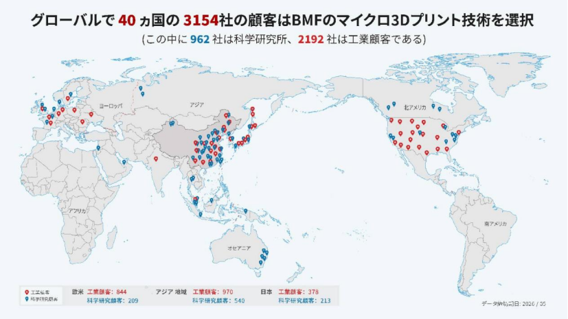 BMFマイクロ3Dプリント技術のグローバル導入実績(2026年5月時点) BMFマイクロ3Dプリント技術のグローバル導入実績(2026年5月時点)