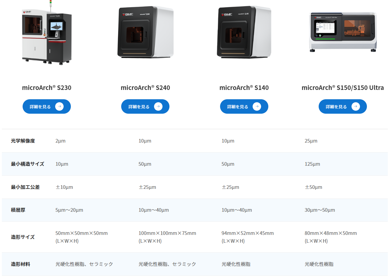 BMF 3Dプリンター仕様 BMF 3Dプリンター仕様