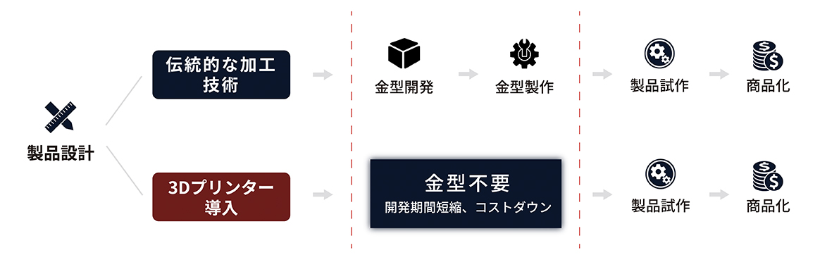 PμSL技術と従来の加工方式の比較