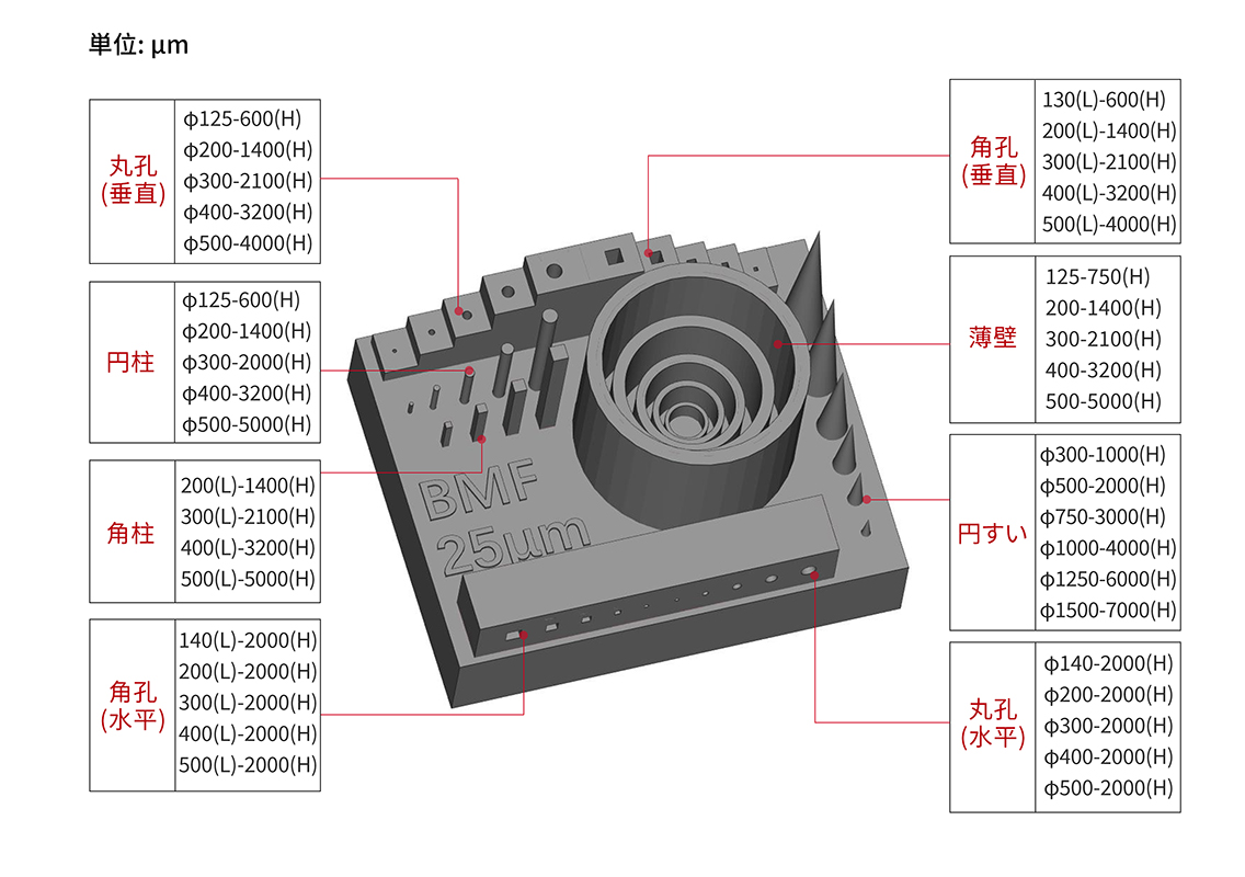 3D造形 機能モデル紹介