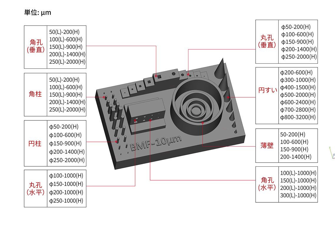 3D造形 機能モデル紹介