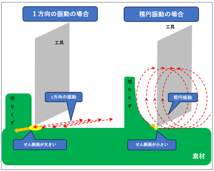 切削加工