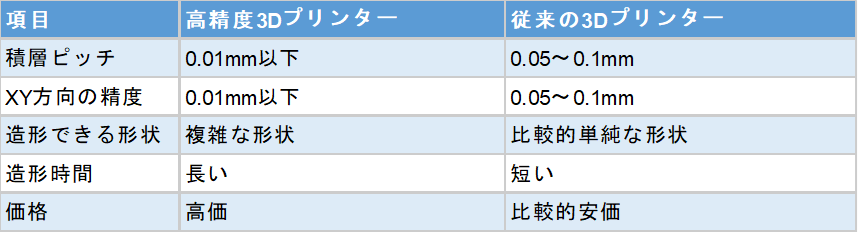 cnc 3dプリンター11