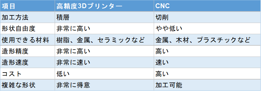 cnc 3dプリンター10